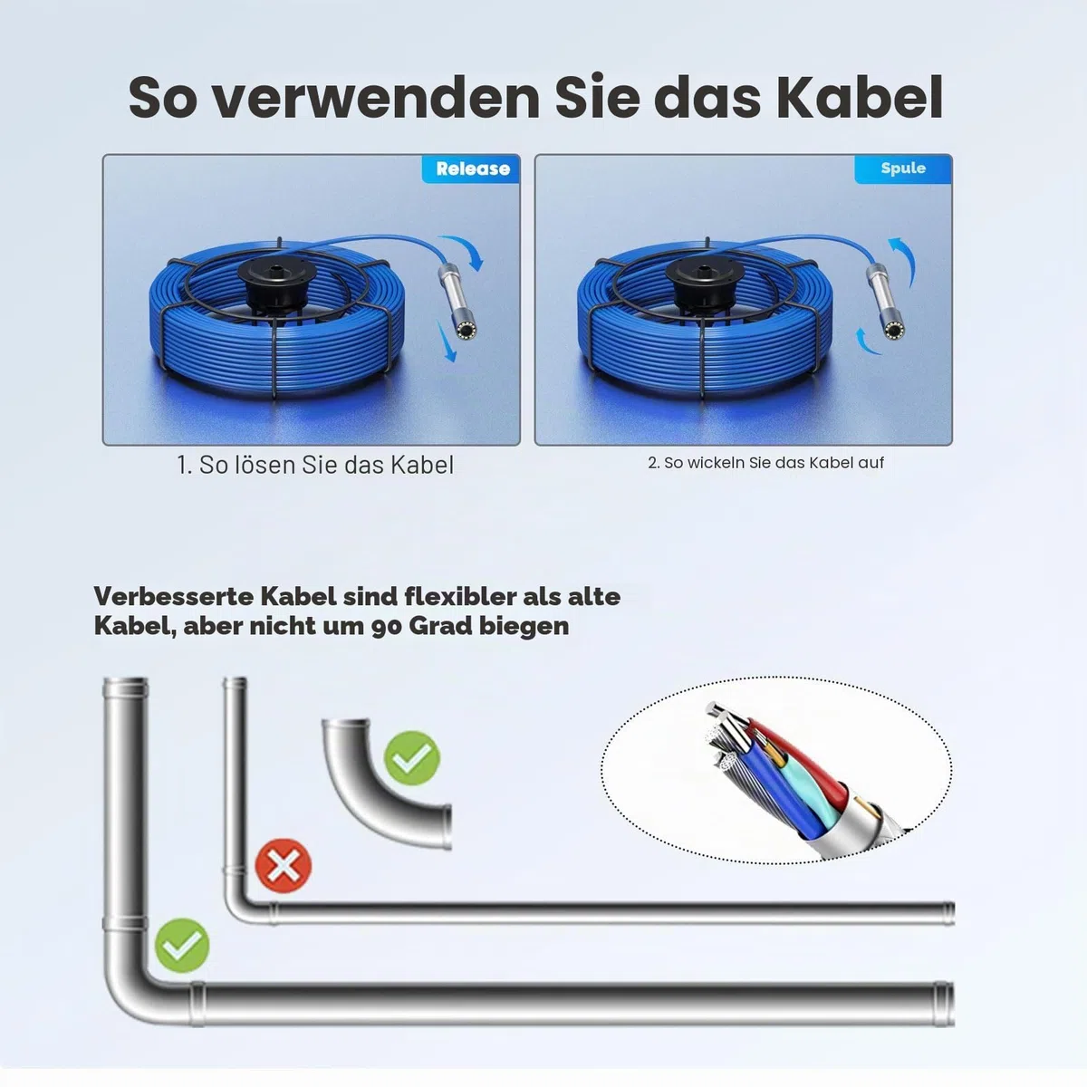 Professionelle Rohrkamera mit 512Hz Transmitter und Selbstnivellierender, Kanalkamera 5 Zoll Farbmonitor Kanal-Endoskopkamera mit DVR, IP68 Wasserdicht Industrie-Kanal Kamera